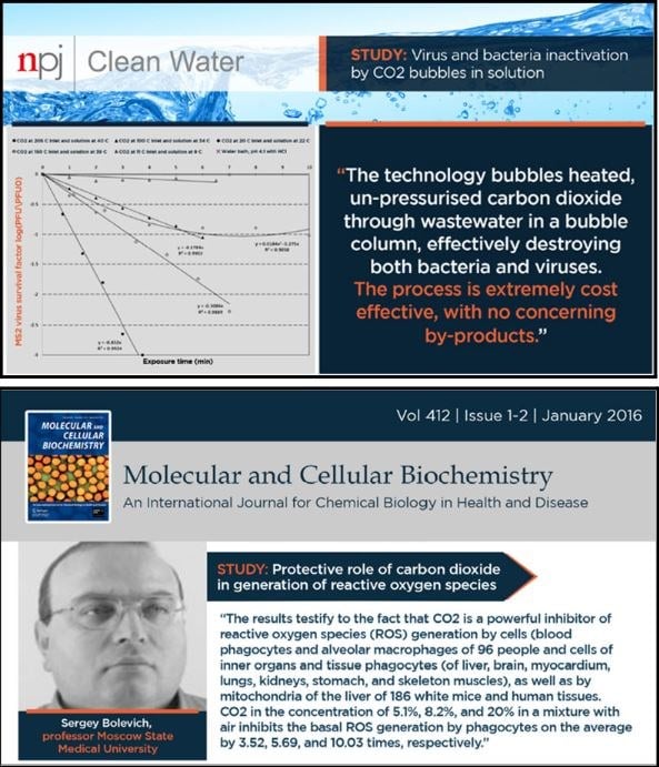 Carbogen inhalator (Co2-andning) - Carbogenetics - Uno Vita AS