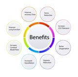 Carbogen inhalator (Co2-andning) - Carbogenetics - Uno Vita AS