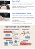 CO₂ PRO – Portable CO₂ Cryotherapy for Professional Pain Management and Recovery - Uno Vita AS