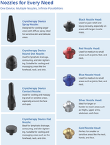 CO₂ PRO – Portable CO₂ Cryotherapy for Professional Pain Management and Recovery - Uno Vita AS