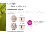 Hair Complex - Clinically Proven Keranat - Improves Hair Brightness, Volume & Beauty - Uno Vita AS