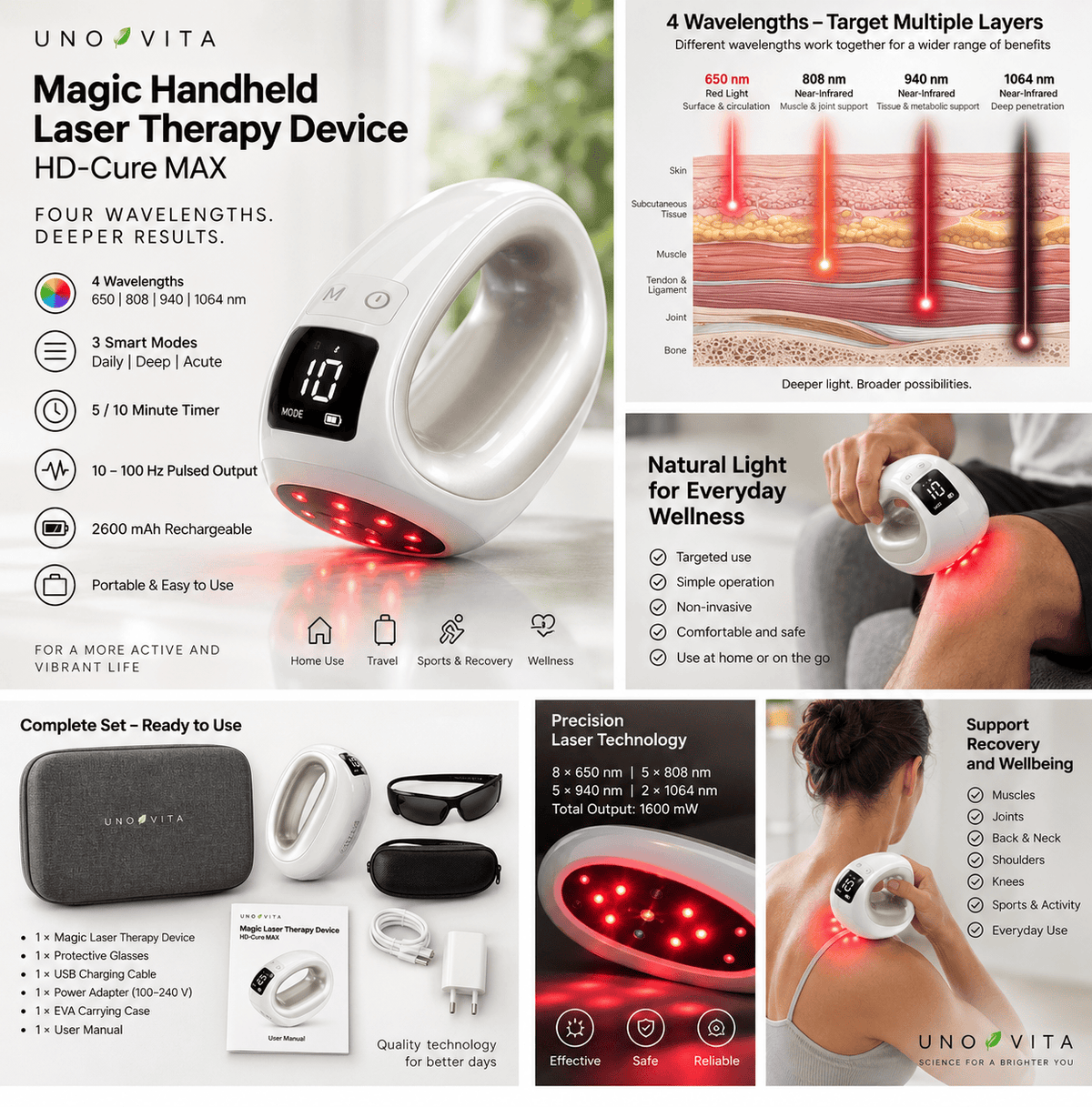Magic Handheld Laser HD-Cure MAX yleiskatsaus neljällä aallonpituudella, 1600 mW teholla ja lisävarusteilla
