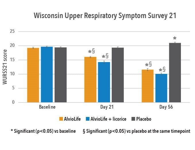 Des poumons sains - Uno Vita AS