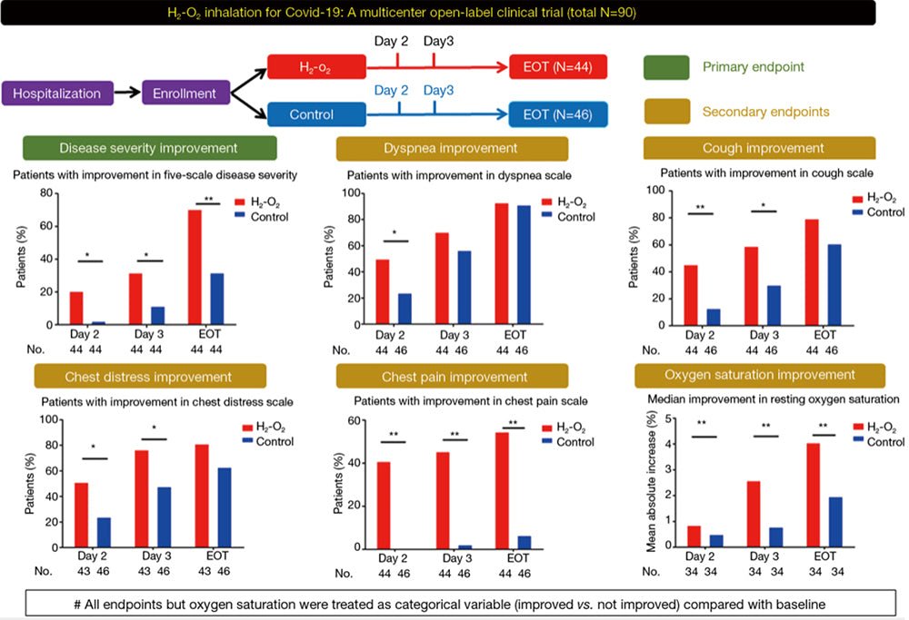 Inhalador Hue Light Hydrogen (1400 ml H2 - profesional) - Uno Vita AS