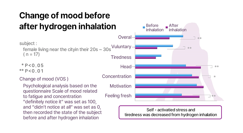 Hydrogen inhalator (1400 ml H2 - professional) - Uno Vita AS