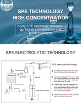 Hydrogen inhalator GY-HX1500 (1000 ml H2) - Uno Vita AS