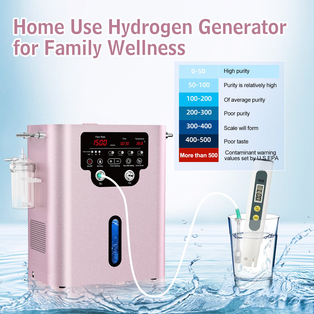 Hydrogen inhaler GY - HX1500 (1000 ml H2) - Uno Vita AS
