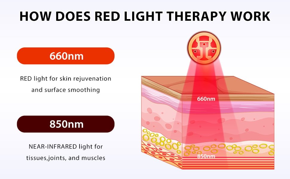 Idealight Red Light Therapy Device Knee Elbow Pads - Uno Vita AS