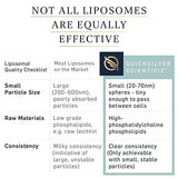 Kidney Care (100 ml) - Uno Vita AS