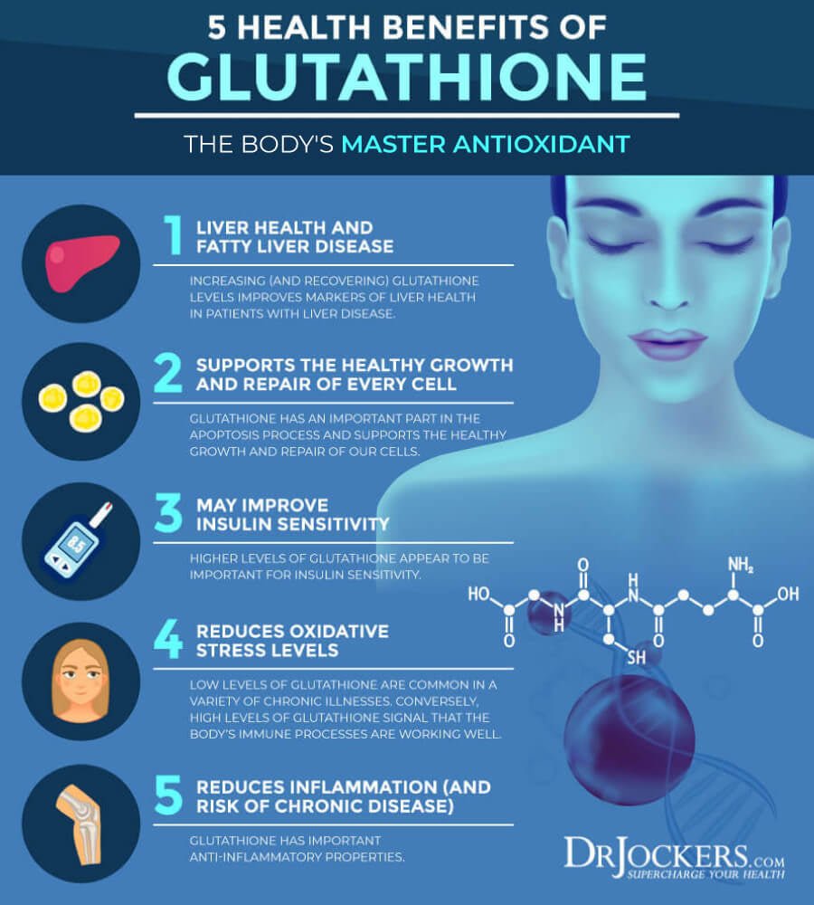 L-Glutathione (120 capsules) - Uno Vita AS