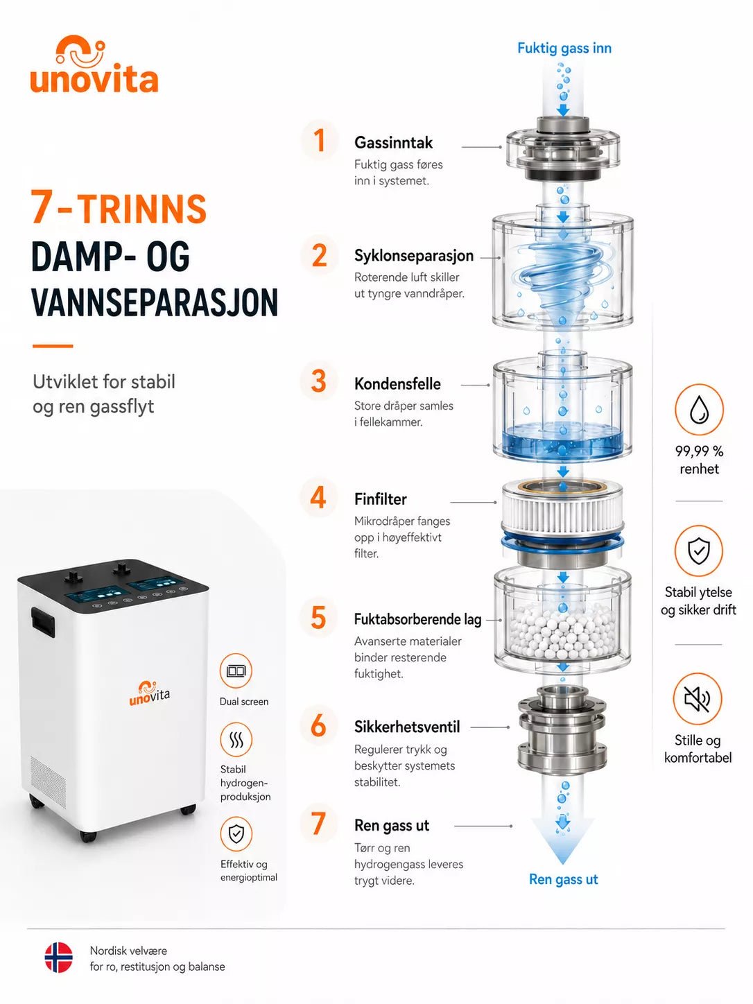 Inalatore di idrogeno a flusso grande da 6000 ml - (Generatore di idrogeno e ossigeno) - Uno Vita AS
