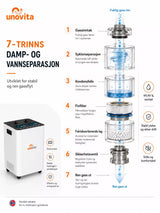 Inalatore di idrogeno a flusso grande da 6000 ml - (Generatore di idrogeno e ossigeno) - Uno Vita AS