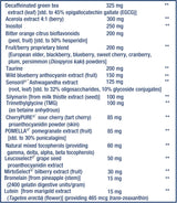 Life Extension Mix Caps (360) – Uno Vita AS