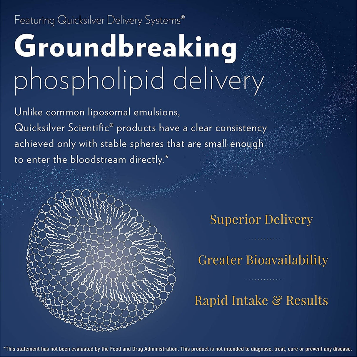 Nanoemulsified CoQ10 (50 ml) - Uno Vita AS