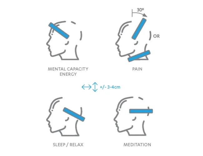 Néorhythme pour avoir augmenté bien-être