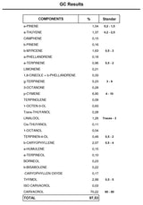 Oreganoolja – Spanskt ursprung – Hög i Carvacrol & Thymol