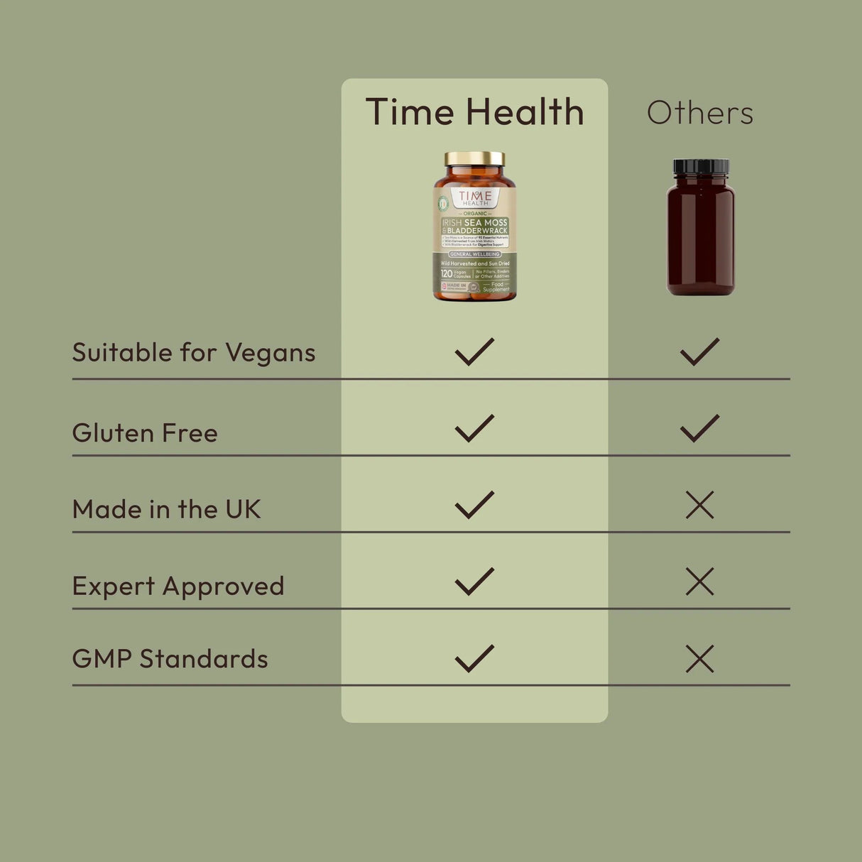 Organic Irish Sea Moss and Bladderwrack - Uno Vita AS