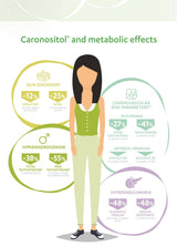 Inositol Complex Myo & D Chiro inositol con folato y cromo (180 cápsulas)