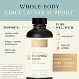 Performance Cardio+ (Datum: 01.2026) – Uno Vita AS