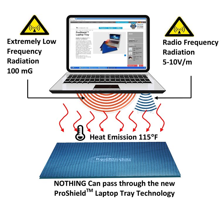 ProShield Laptop Radiation Blocker 17" - Uno Vita AS