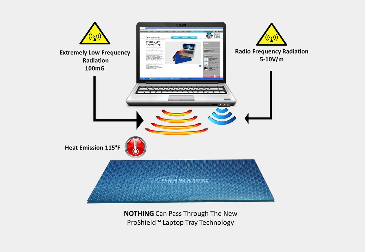 ProShield Laptop Radiation Blocker 17" - Uno Vita AS