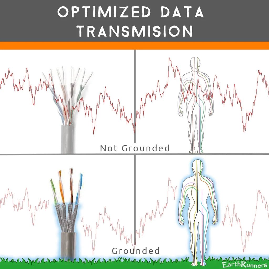 SoftSilver Earthing Sheet (100 X 200 cm) - Uno Vita AS
