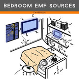 SoftSilver Earthing Sheet Universal (50 X 260 cm) - Uno Vita AS