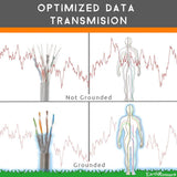 SoftSilver Earthing Pillow Case - Uno Vita AS