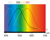 Spectrolabo mineral and metal testsystem - Uno Vita AS