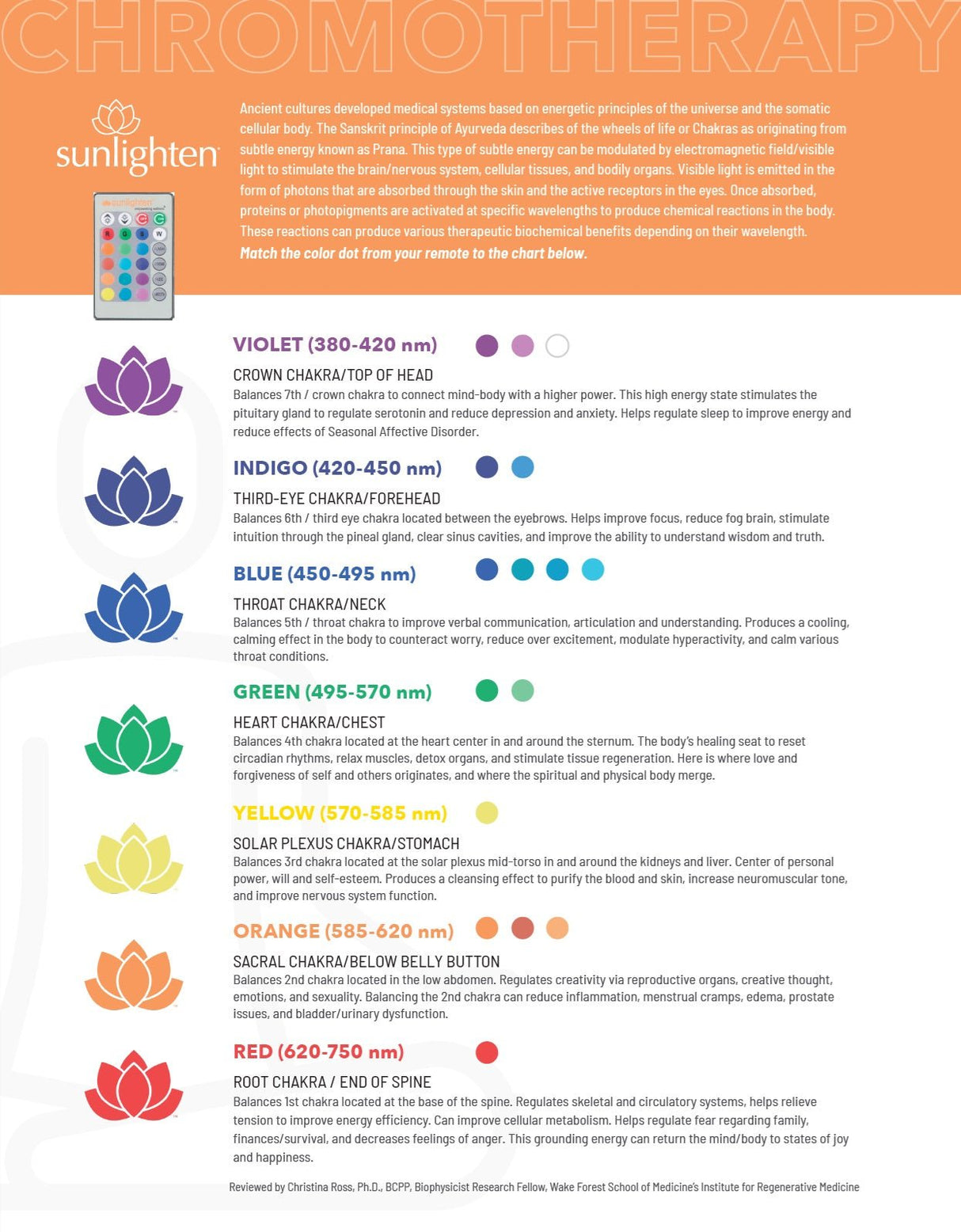 Sunlighten mPulse Conquer (nouveau avec lumière rouge) - Uno Vita AS