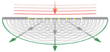 Biospace Diamond EMF -Flächenschutz (5G und 6G)