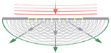 Biospace Diamond EMF -Flächenschutz (5G und 6G)