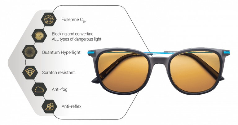 Tesla Bioptron Hyperlight Eyewear® (Svart) - Uno Vita AS