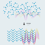 Der Analemma-Zauberstab – Uno Vita AS