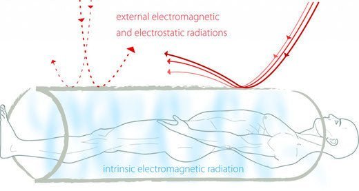 ULM Healing Energy Sovsäck (stor) - Uno Vita AS