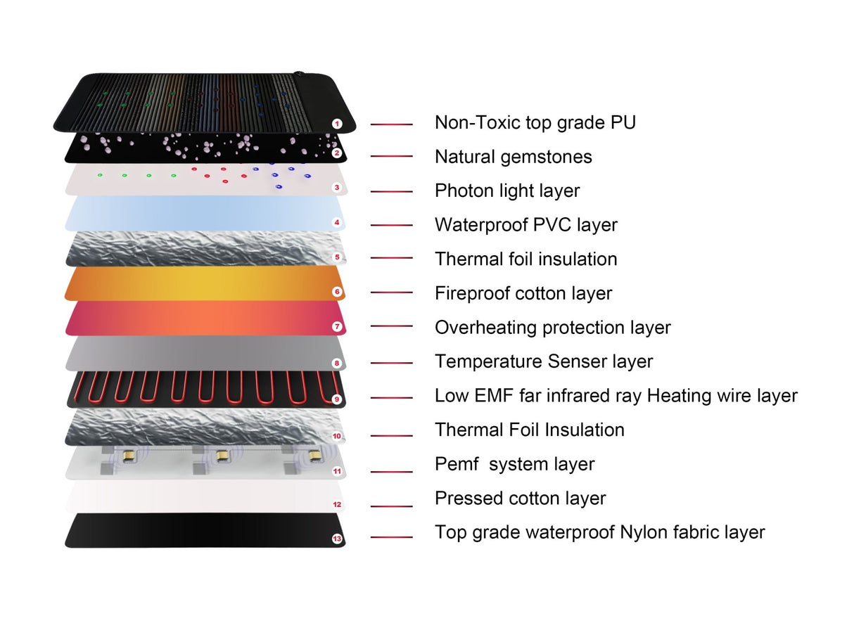 Uno Vita` Bio Mat Therapy and PEMF and Infrared Red Light with Amethyst - Uno Vita AS