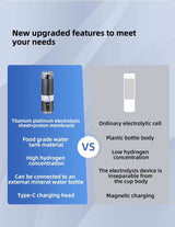 Uno Vita Sport U10 – Supersaturated Hydrogen Water Flaska (upp till 8000 ppb) - Uno Vita AS