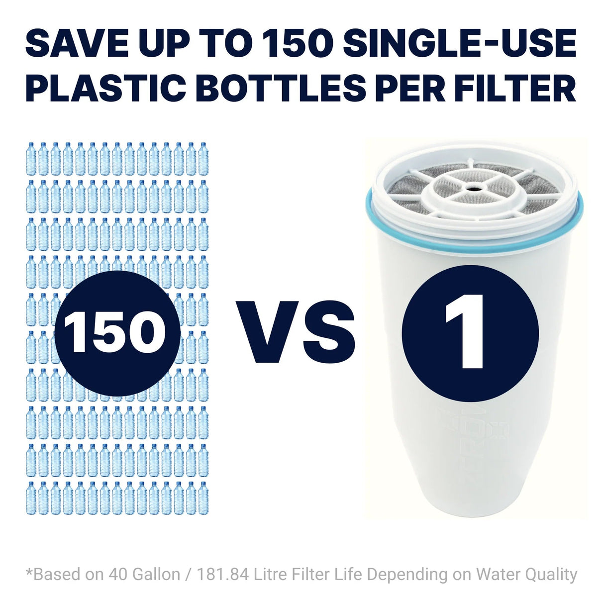 Uno Vitas H2-Wasserflasche + Zerowater-Paket – Uno Vita AS