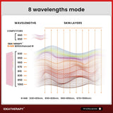 Uno Vita's RLPRO1200 LED Therapy Light (full spectrum) - Uno Vita AS