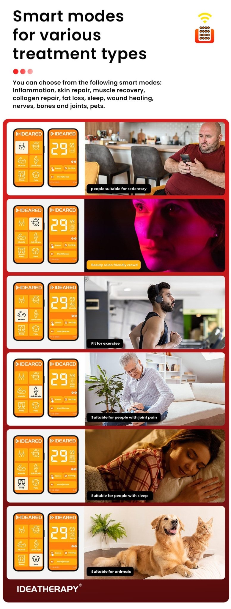 Uno Vita's RLPRO1200 LED Therapy Light (full spectrum) - Uno Vita AS