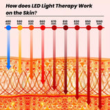 Uno Vita’s RLPRO600Max - X2 – Innovative Red Light Therapy (9 waves – music – Luci Phi) - Uno Vita AS