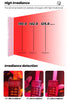 Uno Vita’s RLPRO600Max - X2 – Innovative Red Light Therapy (9 waves – music – Luci Phi) - Uno Vita AS