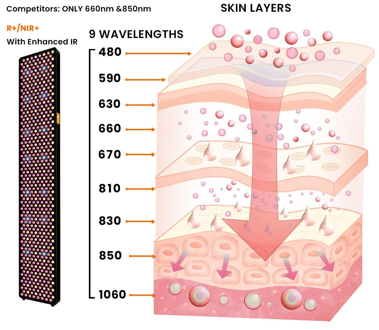 Uno Vita`s RLPROMax600 - avanceret 9 - Bølgelængde høj - Power Light Therapy Panel (hvid) - Uno Vita AS