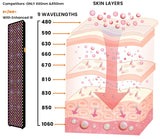 Uno Vita`s RLPROMax600 - avanceret 9 - Bølgelængde høj - Power Light Therapy Panel (hvid) - Uno Vita AS
