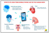 WaveRider - EMF Protection (MRET technology) - Uno Vita AS