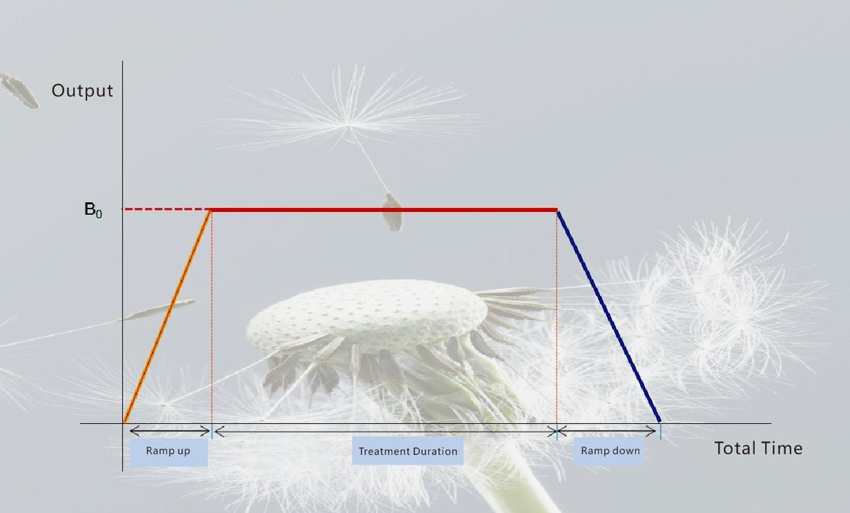 YINGCHI – rTMS (Transkranielle Magnetstimulation) – Uno Vita AS